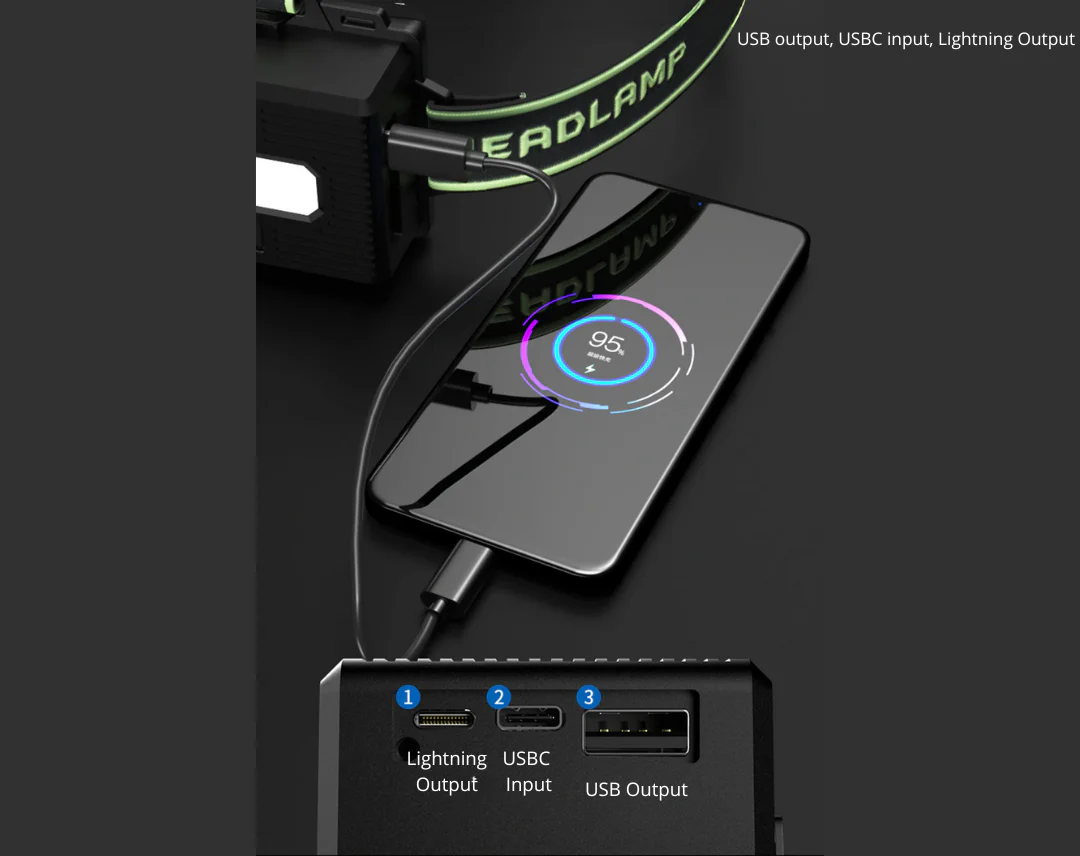 Extremt kraftfull pannlampa med 10 000 lumen + powerbank - Ignition - Image 7