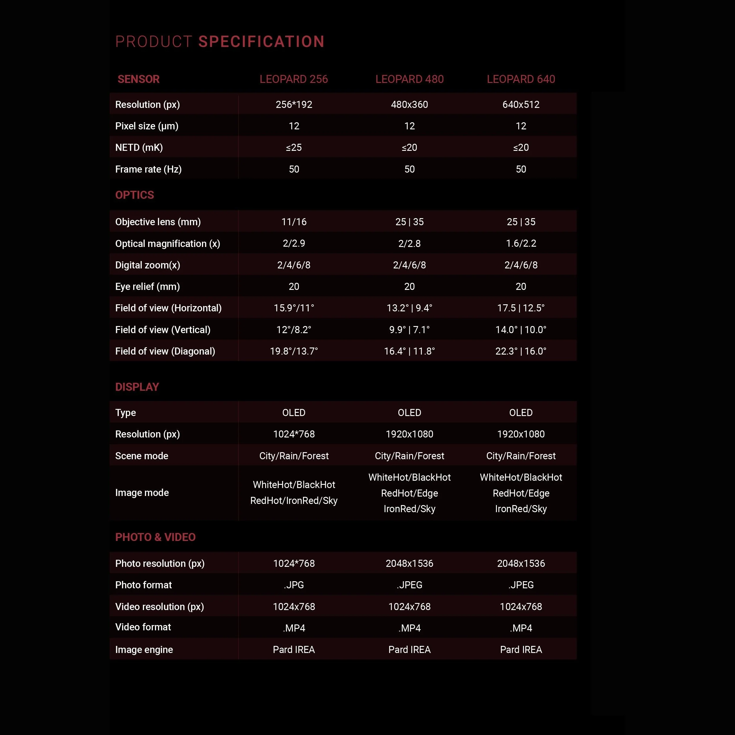 Leopard 11mm 256 - Pard - Image 2