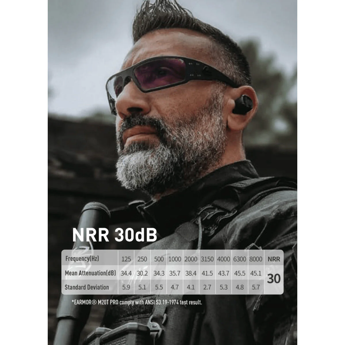 M20T PRO Bluetooth In-Ear Hörselskydd - Earmor - Image 13